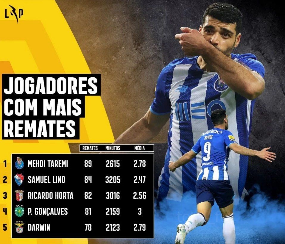 ستاره پرسپولیسی رکورد زد