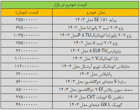 جهش گسترده قیمتها در بازار خودرو/ آخرین قیمت پژو، سمند، شاهین، کوییک و ساینا + جدول