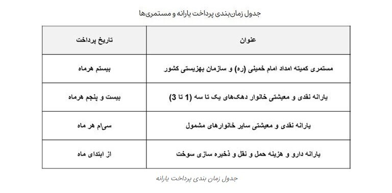 جدول برنامه واریز مستمری مددجویان بهزیستی و کمیته امداد