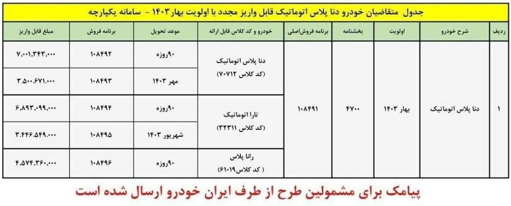 فروش و پیش فروش دنا پلاس اتوماتیک آغاز شد+ قیمت فروش و پیش فروش دنا پلاس اتوماتیک آغاز شد+ قیمت