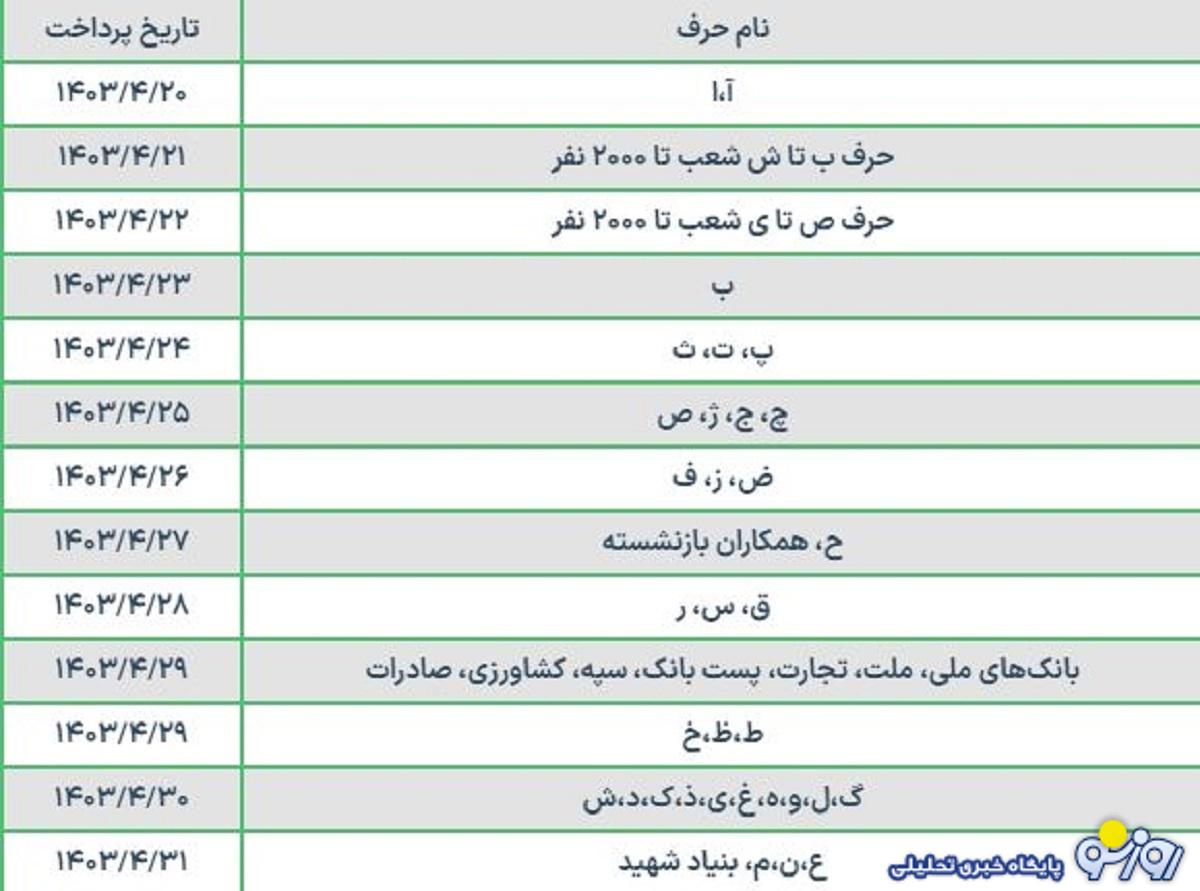 تاریخ واریز حقوق تیرماه این گروه از بازنشستگان + جدول تاریخ واریز حقوق تیرماه این گروه از بازنشستگان + جدول