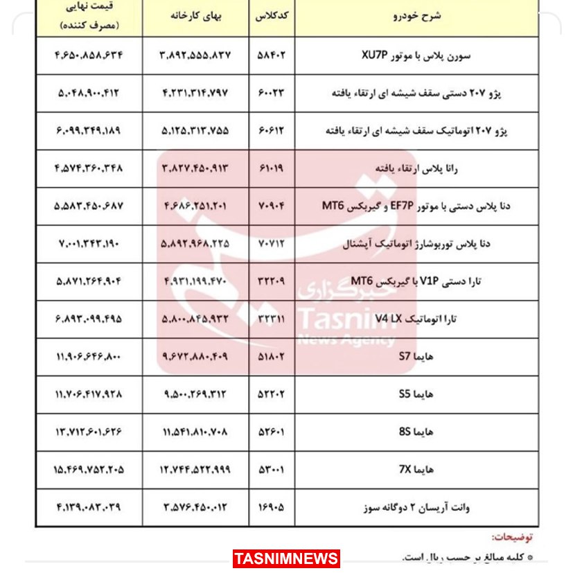 قیمت کارخانهای محصولات ایران خودرو تغییر کرد