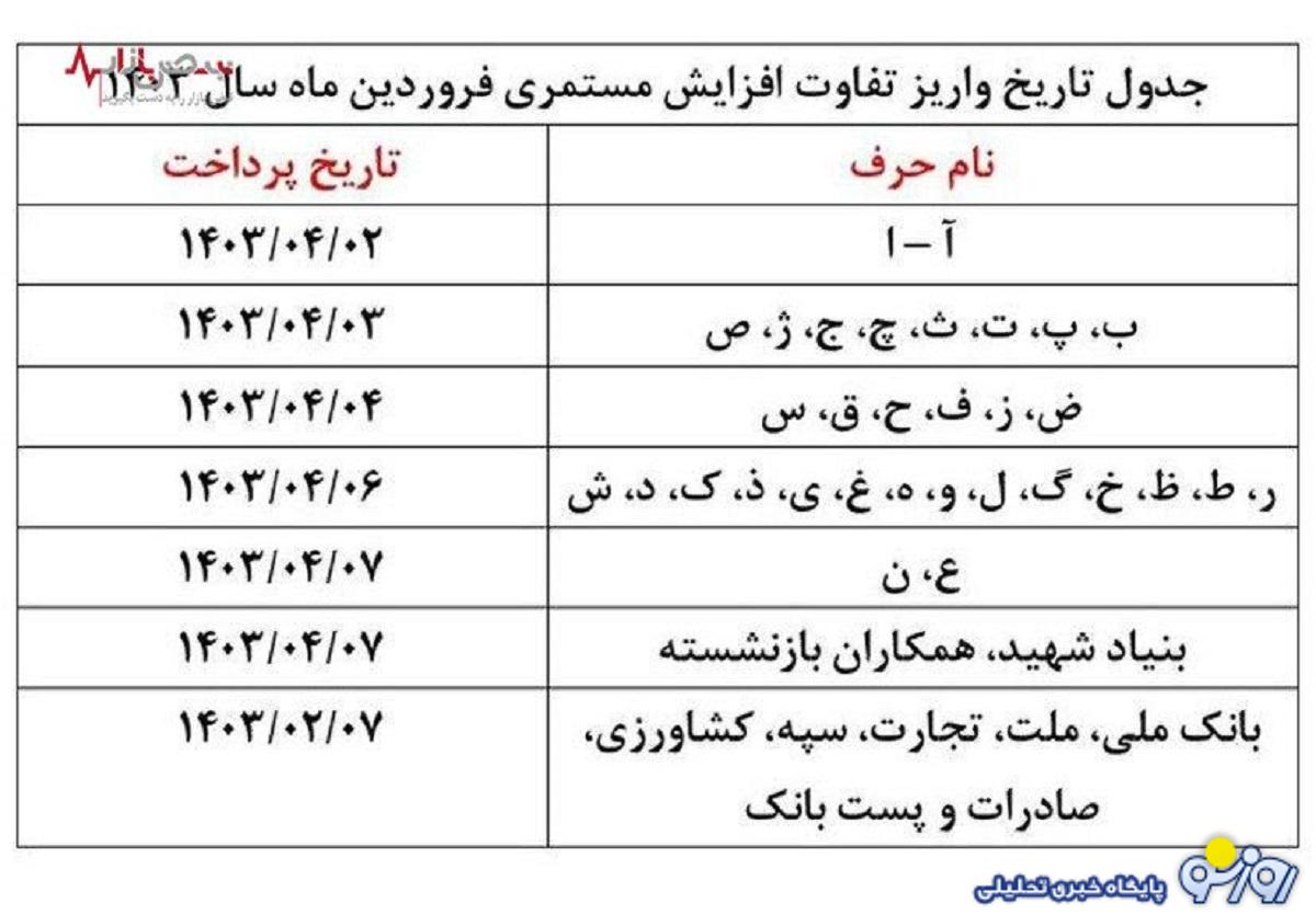 اعلام جدول واریز حقوق بازنشستگان تامین اجتماعی+ دانلود فیش حقوقی اعلام جدول واریز حقوق بازنشستگان تامین اجتماعی+ دانلود فیش حقوقی