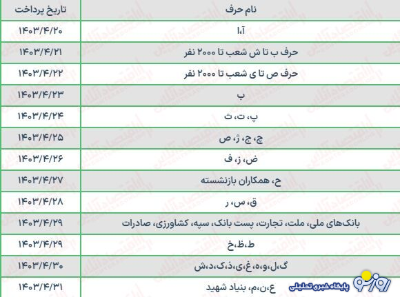جدول زمانبندی واریز حقوق بازنشستگان بانک صادرات در مرداد جدول زمانبندی واریز حقوق بازنشستگان بانک صادرات در مرداد