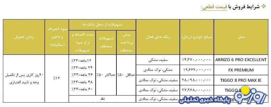 فروش فوری مدیران خودرو از امروز 10 شهریور آغاز شد+ قیمت فروش فوری مدیران خودرو از امروز 10 شهریور آغاز شد+ قیمت