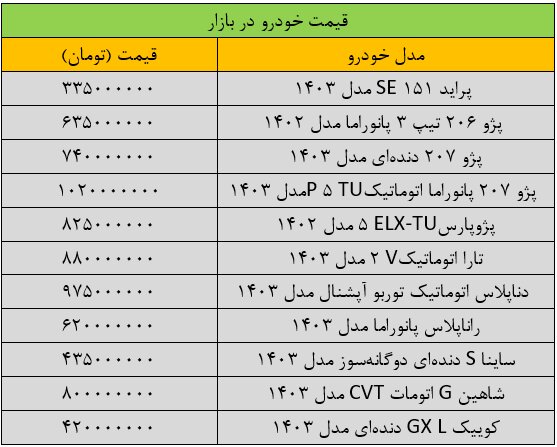 تغییر قیمتها در بازار خودرو عجیب شد