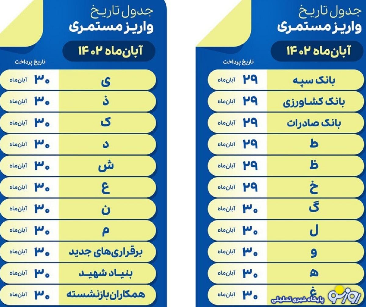 اعلام جدول زمانبندی واریز حقوق بازنشستگان بانک صادرات اعلام جدول زمانبندی واریز حقوق بازنشستگان بانک صادرات