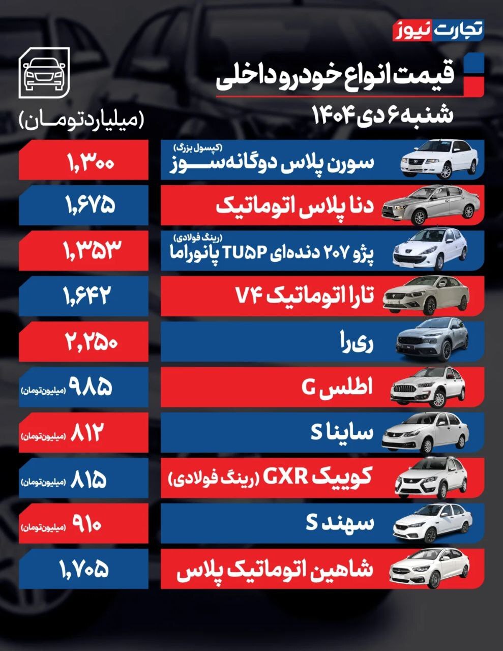 قیمت خودرو در بازار امروز 6 دی قیمت خودرو در بازار امروز 6 دی