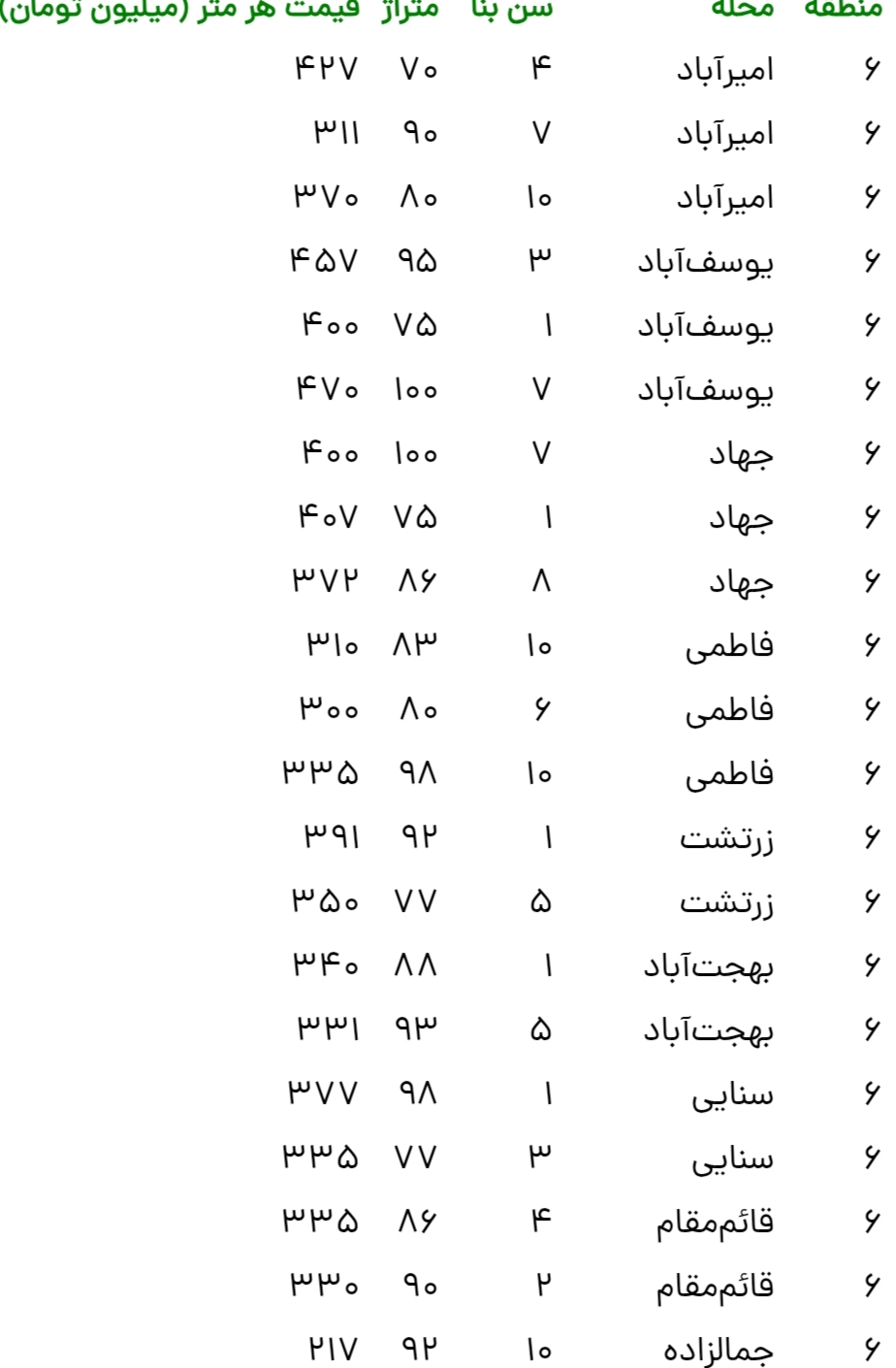 قیمت جدید مسکن در مناطق اداری تهران