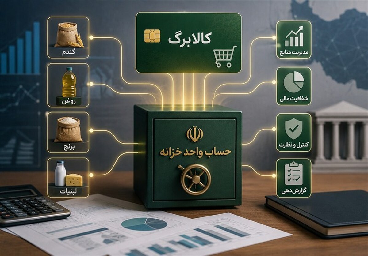 خبرمهم برای کالابرگ بگیران/ کالابرگ دوباره دهکبندی میشود خبرمهم برای کالابرگ بگیران/ کالابرگ دوباره دهکبندی میشود